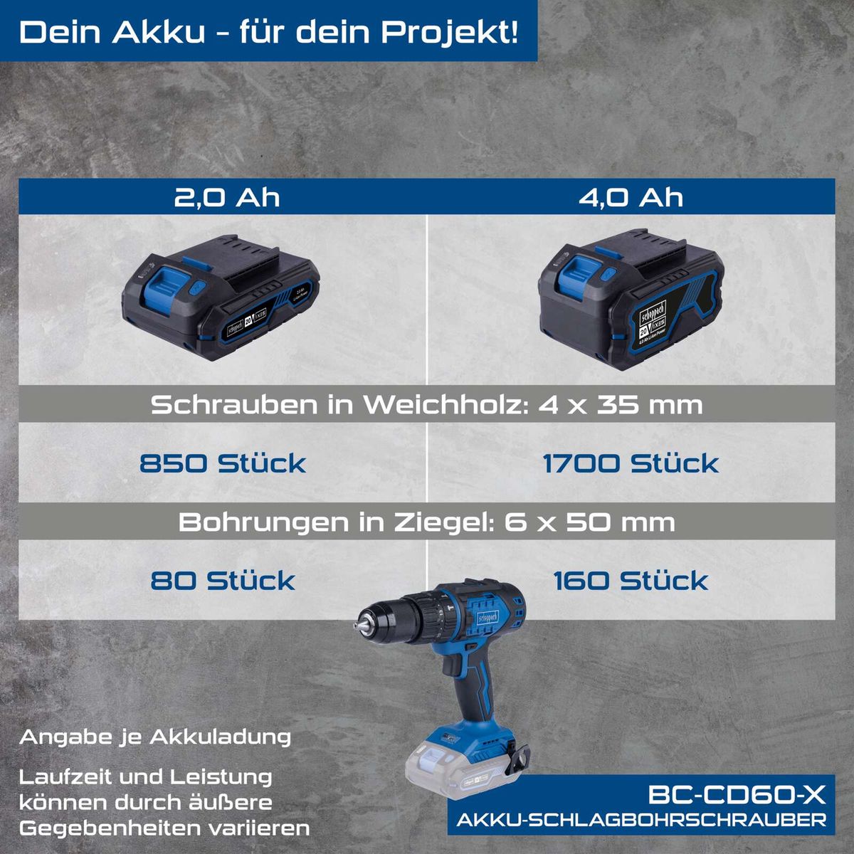 Vergleich der Akkus (2,0 Ah vs. 4,0 Ah) für Akku-Schlagbohrmaschine mit Leistungsangaben für Bohrungen und Schraubarbeiten