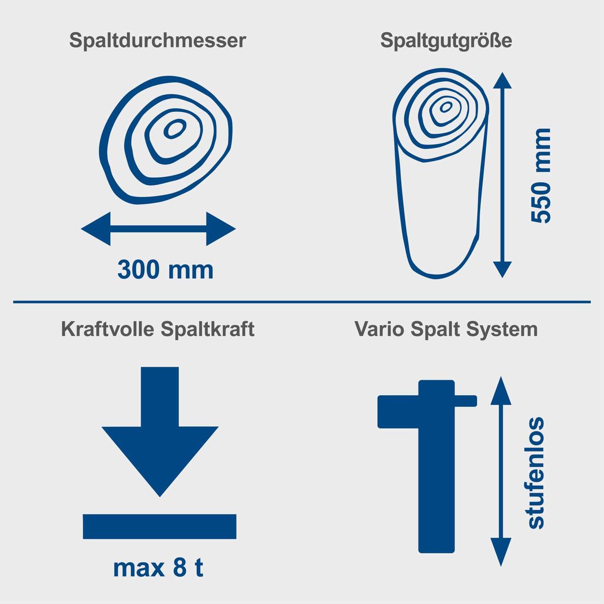 Wichtige technische Merkmale: Spaltgutlänge von 550 mm, Spaltdurchmesser 300 mm, Kraftvolles Spaltkraftsystem mit max. 8 Tonnen, variierbares Spaltwerk ohne Stufen