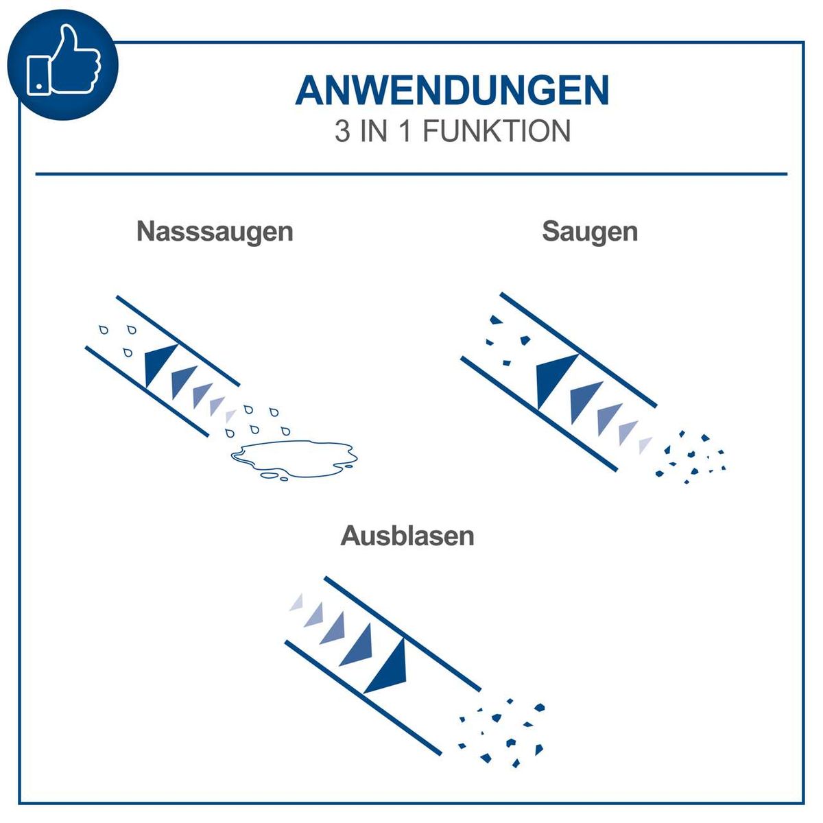 Dreifachfunktionsanzeige für Nasssaugen, Saugen und Ausblasen mit Illustrationen