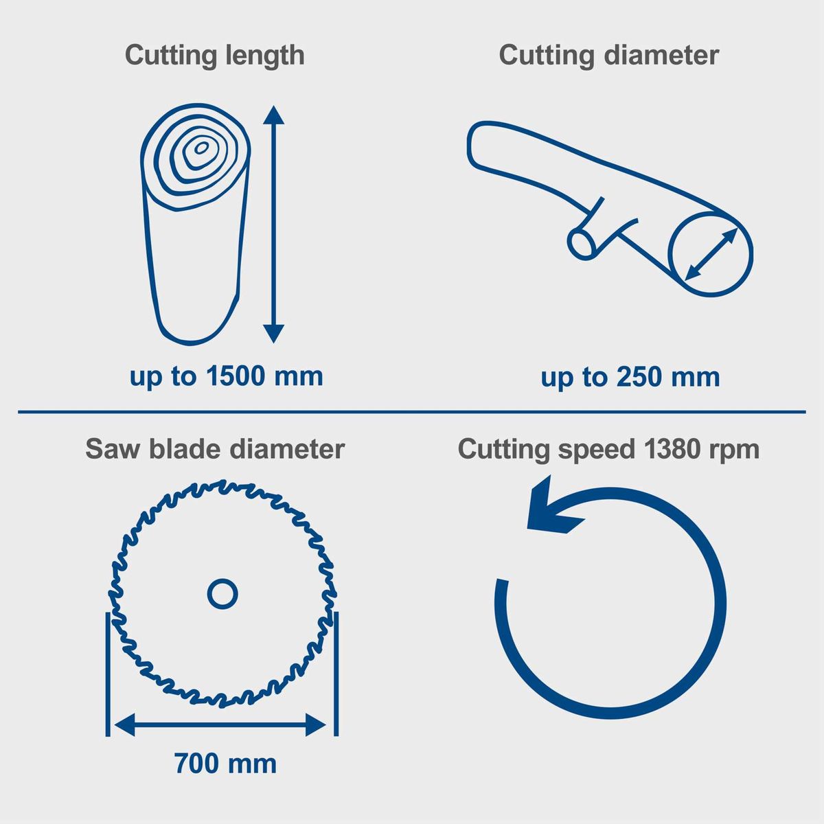 Wippsäge mit bis zu 1500 mm Schnittlänge, bis zu 250 mm Schnittdurchmesser, 700 mm Sägeblattdurchmesser und 1380 U/min Schnittgeschwindigkeit.
