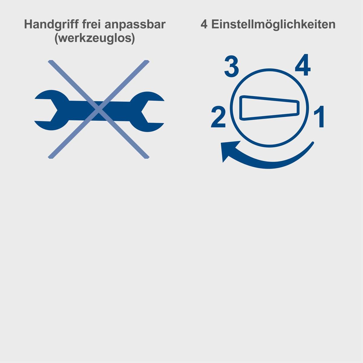 Der Handgriff ist werkzeuglos frei anpassbar. Es gibt 4 Einstellmöglichkeiten für den Winkel des Handgriffs.