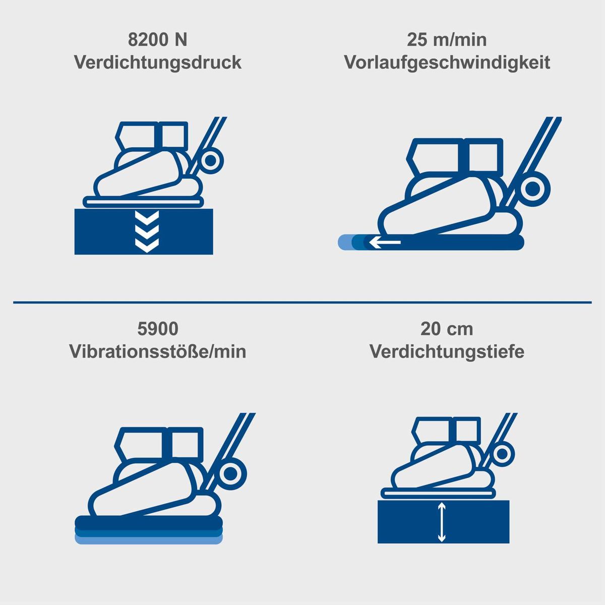 Rüttelplatte HP1400S mit 8200 N Verdichtungsdruck, 25 m/min Vorlaufgeschwindigkeit, 5900 Vibrationsstöße/min und 20 cm Verdichtungstiefe. Inklusive Matte und Fahrvorrichtung.