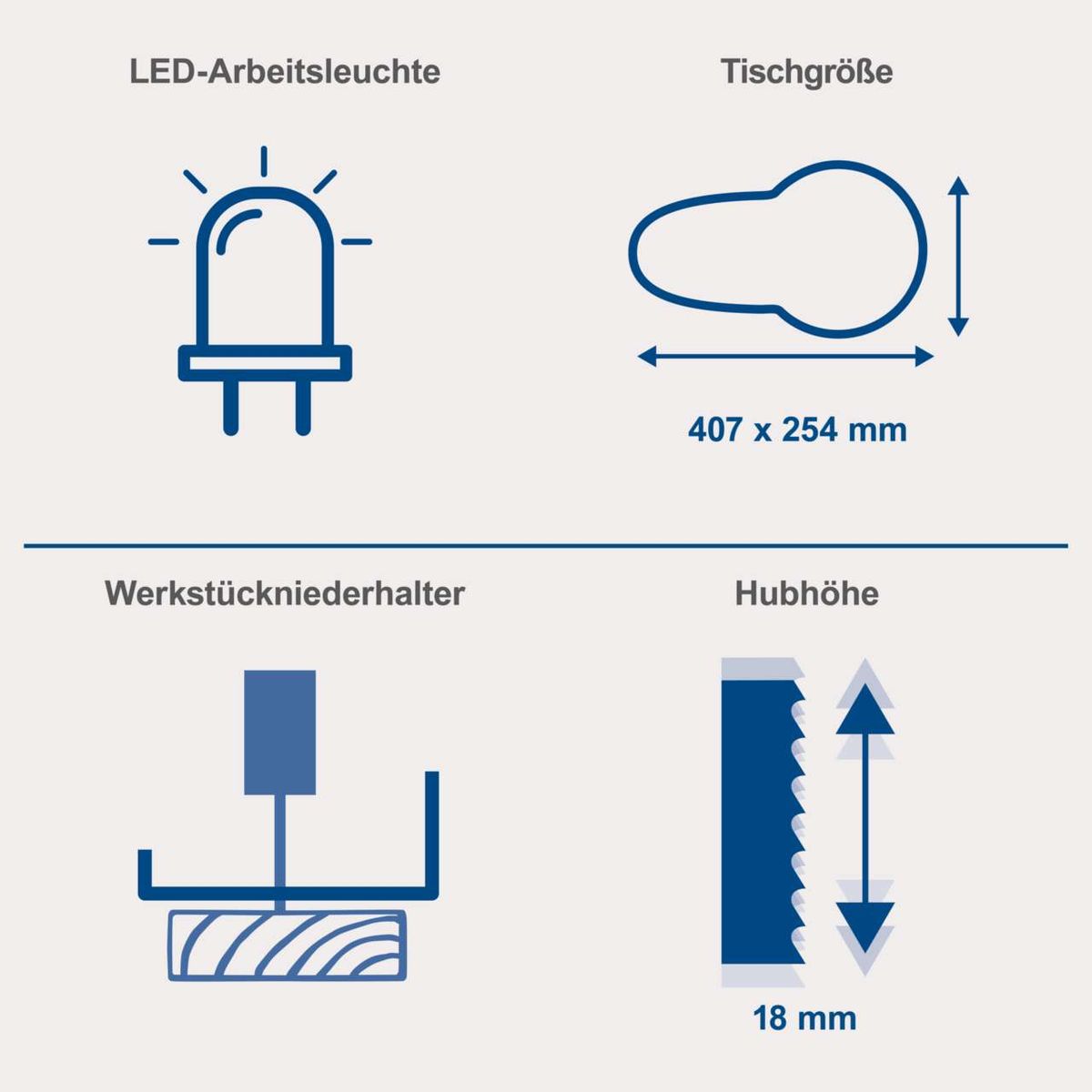 Die Dekupiersäge DECO FLEX SL Scheppach verfügt über eine LED-Arbeitsleuchte mit Tischgröße von 407 x 254 mm, einen Werkstückniederhalter und eine Hubhöhe von 18 mm.