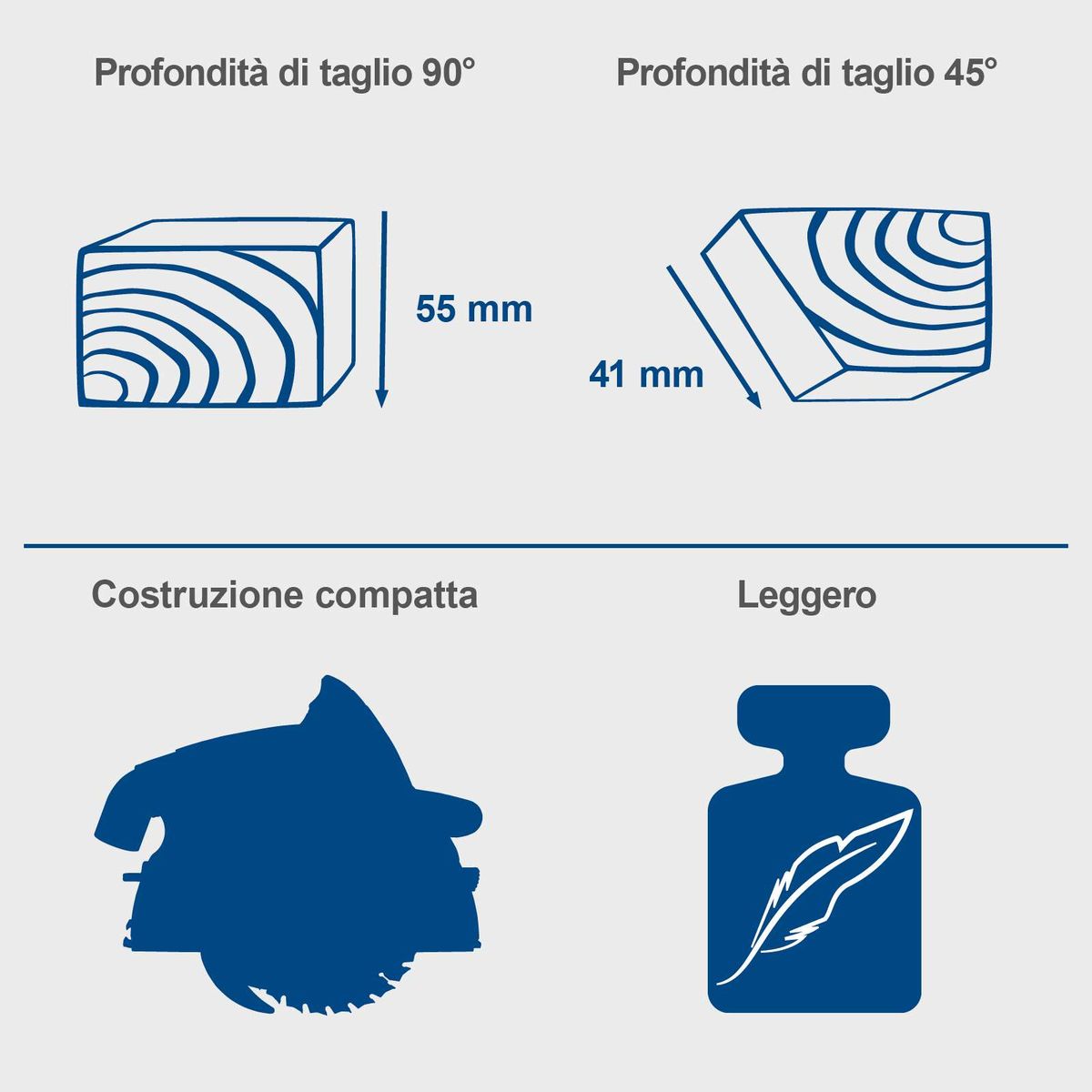 Die Tauchsäge PL55 von Scheppach bietet eine Schnittiefe von 55 mm bei 90° und 41 mm bei 45°. Sie hat eine kompakte Bauweise und ist leicht. Die Leistung beträgt 1200W, und sie verfügt über ein Sägeblatt mit einem Durchmesser von 160 mm und 24 Zähnen.