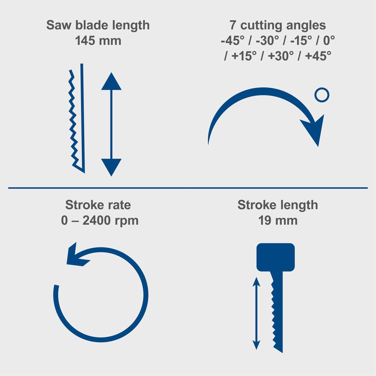 Cordless jigsaw C-JS220-X Scheppach: Saw blade length 145 mm, 7 adjustable cutting angles (-45° to +45°), stroke rate 0-2400 rpm, stroke length 19 mm.