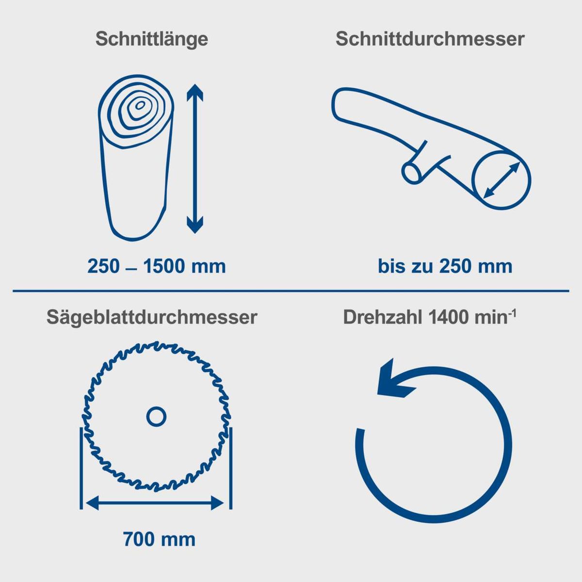 Wox d700sl Wippkreissäge Scheppach mit Schnittlänge von 250–1500 mm, Schnittdurchmesser bis 250 mm, Sägeblattdurchmesser 700 mm und Drehzahl 1400 min⁻¹.