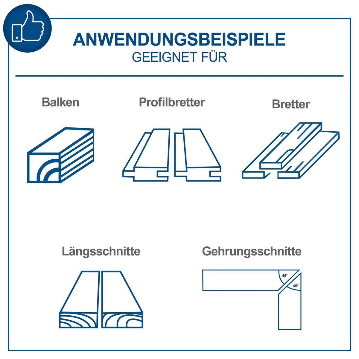 Illustration von Balken-, Profilbretter- und Bretterquerschnitten sowie Längs- und Gehrungsschnitte für Tischkreissägen