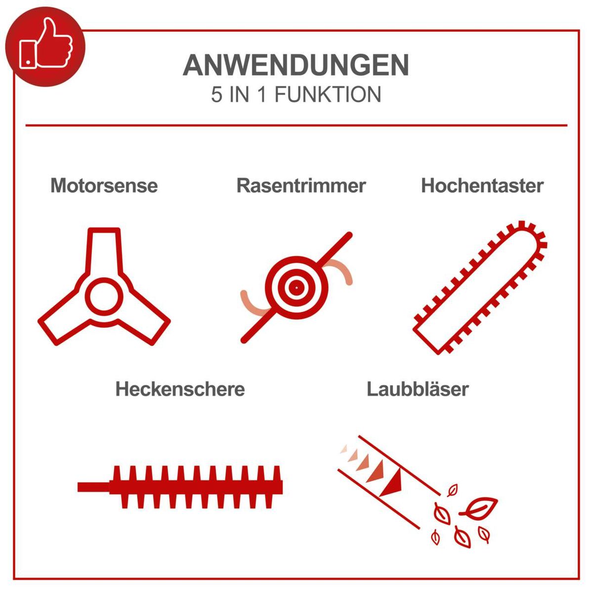Illustration der fünf Funktionen eines Multitools: Motorsense, Rasentrimmer, Hochentaster, Heckenschere, Laubbläser