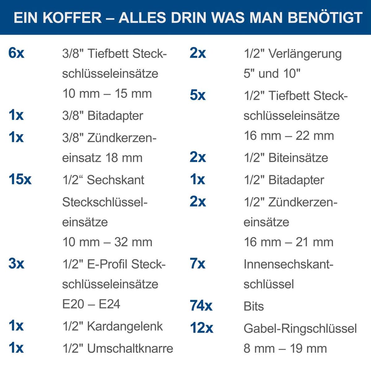 Werkzeugkoffer-Inhaltsliste mit Steckschlüsseln, Bits, Zündkerzen- und Bitadaptern für TB217-Scheppach-Set