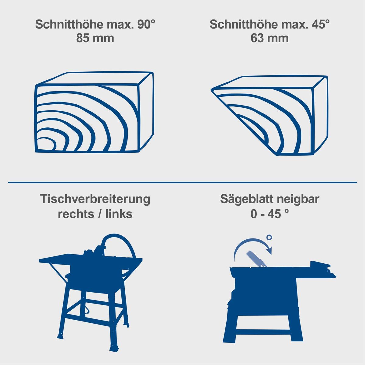 Die Tischkreissäge HS254 von Scheppach bietet eine maximale Schnitthöhe von 85 mm bei 90° und 63 mm bei 45°. Die Tischverbreiterung ist rechts und links möglich, und das Sägeblatt ist von 0° bis 45° neigbar.