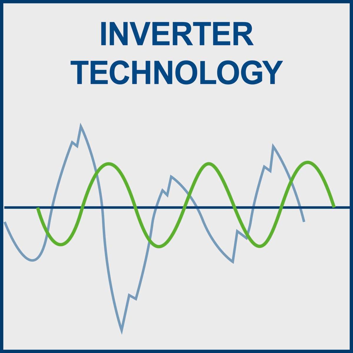 Wellenformdarstellung mit sinusförmigen und gestörten AC-/DC-Kennlinien für Inverter-Technologie