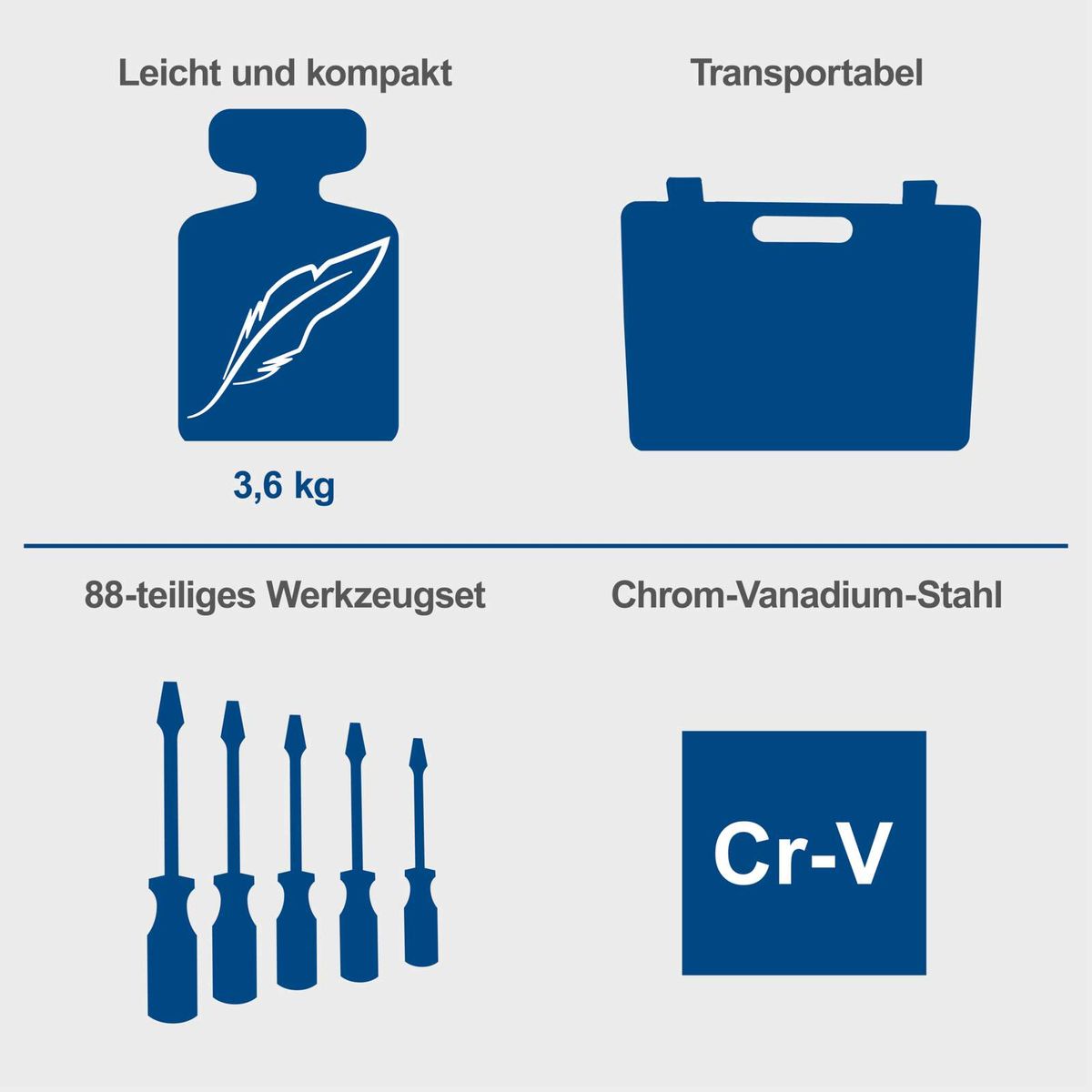 Der Werkzeugkoffer TB90 von Scheppach ist leicht und kompakt mit 3,6 kg Gewicht, transportabel, enthält ein 88-teiliges Werkzeugset und besteht aus Chrom-Vanadium-Stahl.