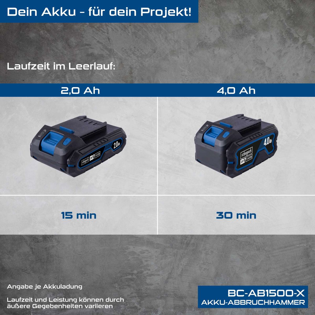 Scheppach Akku-Abbruchhammer mit Laufzeitvergleichen (2,0 Ah vs. 4,0 Ah) und Laufzeiten (15 min vs. 30 min) für Akkuladung.