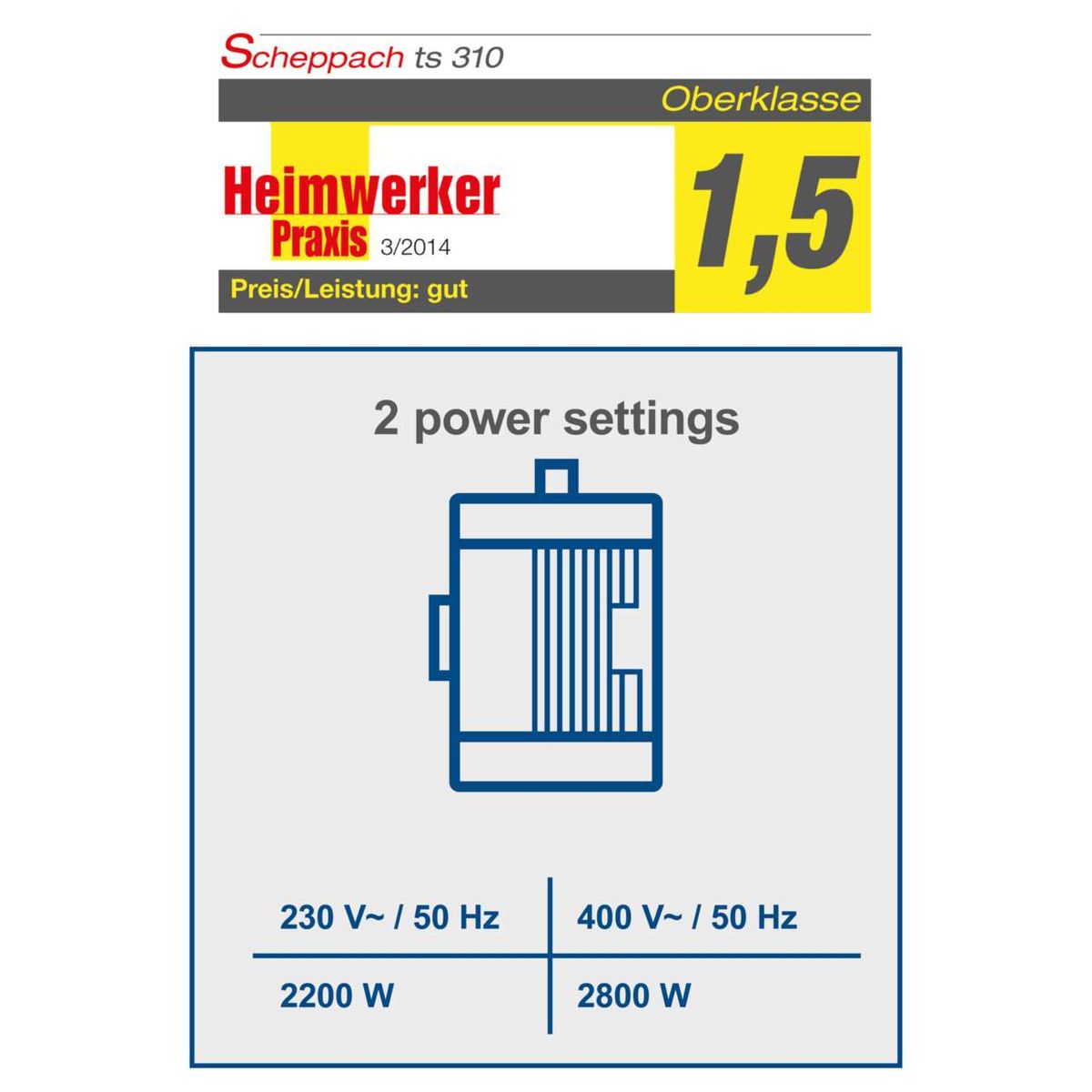 The Scheppach TS310 table saw features two power settings: 2200W at 230V and 2800W at 400V, both at 50Hz.