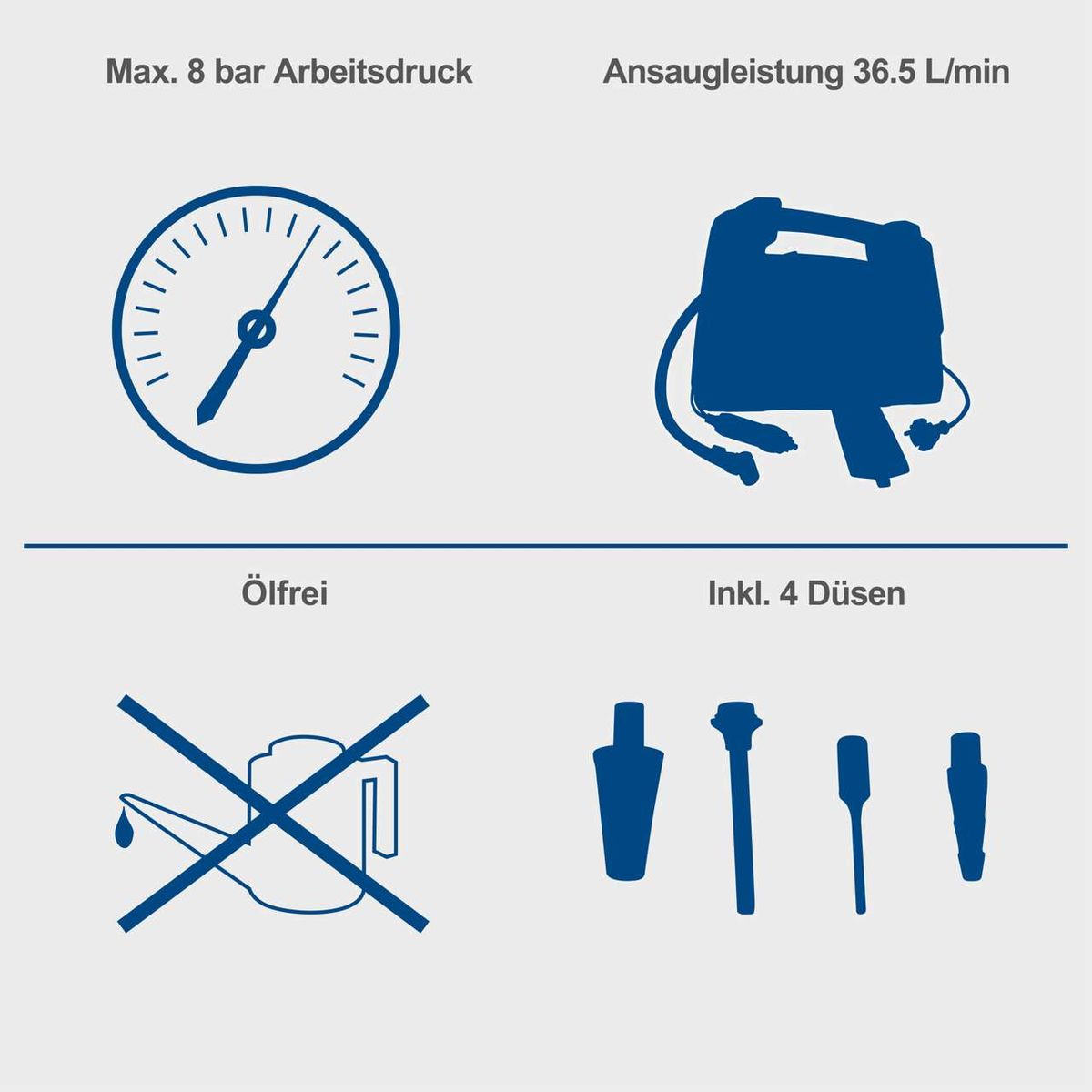 Der Kompressor hat einen maximalen Arbeitsdruck von 8 bar und eine Ansaugleistung von 36,5 Litern pro Minute. Er ist ölfrei und enthält 4 Düsen.