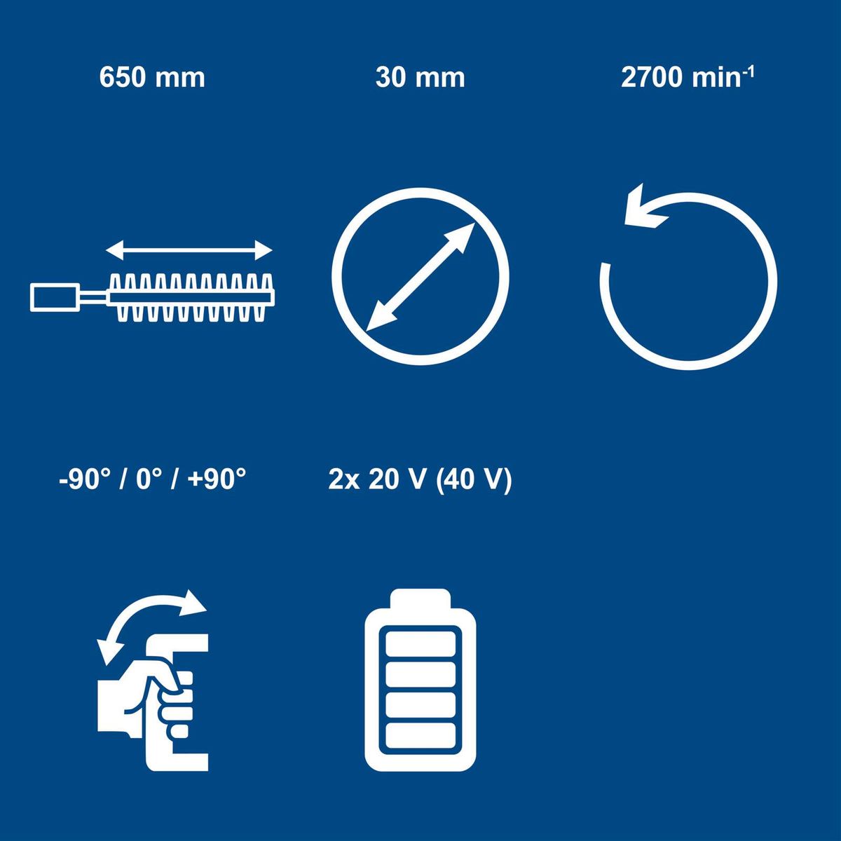 Technische Daten für Akku-Heckenschere: 650 mm Schnittlänge, 30 mm Schnittstärke, 27.000 min⁻¹, 2x 20 V (40 V), ±90° Neigungswinkel, Akku-Ladevorgang