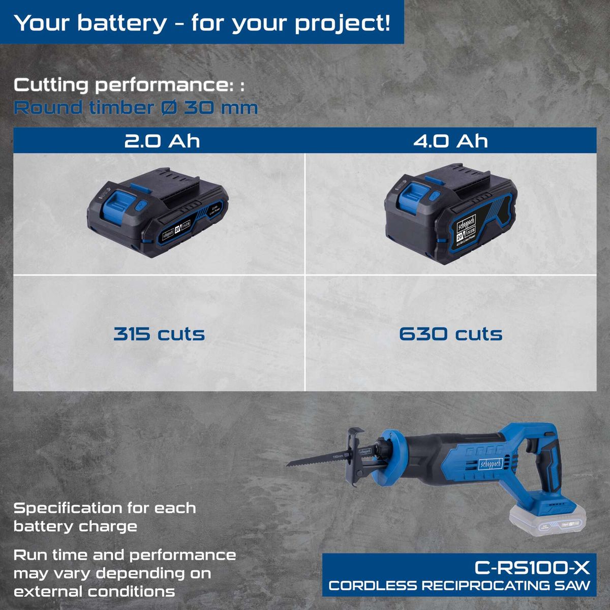 Cordless reciprocating saw with 2.0 Ah and 4.0 Ah battery options. 315 or 630 cuts per battery charge. Runtime and performance may vary depending on conditions. Model: C-RS100-X. Side view of the product.