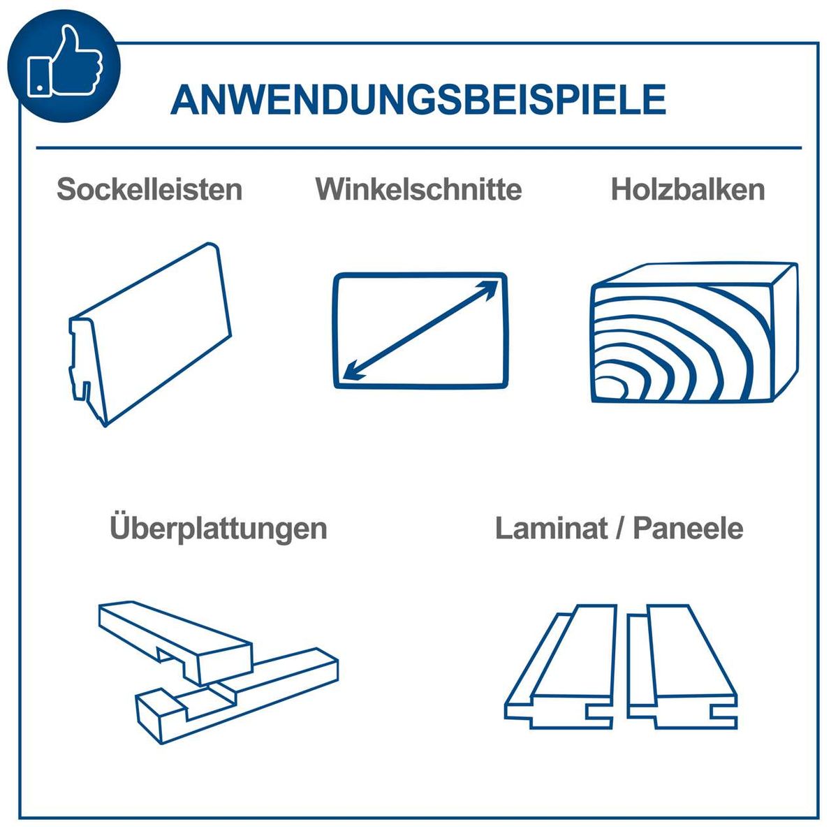 Anwendungsbeispiele für Kappzugsägen: Sockelleisten, Winkelschnitte, Holzbalke, Überplattungen und Laminat/Paneele mit präzisen Schnittkanten illustriert