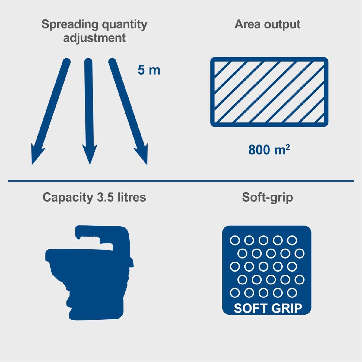 The cordless hand-held spreader C-GSP800-X by Scheppach has a spreading width of 5 meters, an area output of 800 m², and a capacity of 3.5 litres. It features spreading quantity adjustment and a soft-grip handle.