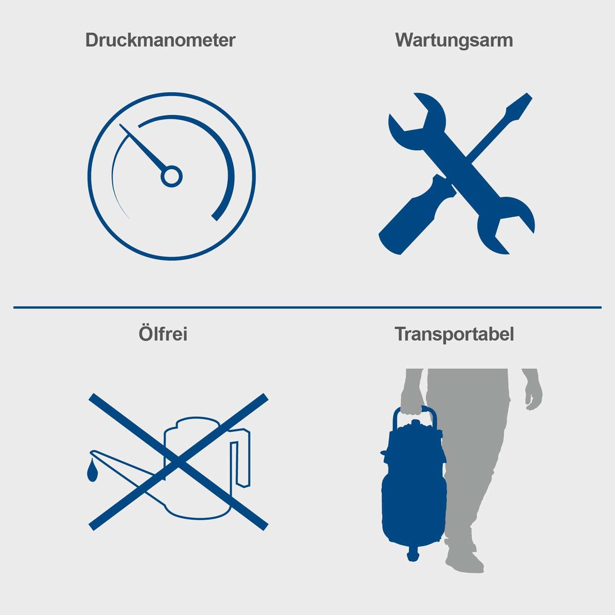 Wichtige Merkmale eines ölfreien, wartungsarmen Kompressors: Druckminderer, Transportfreundlichkeit und Wartungsarmut durch fehlende Ölbedürfnisse und Wartungsarbeiten