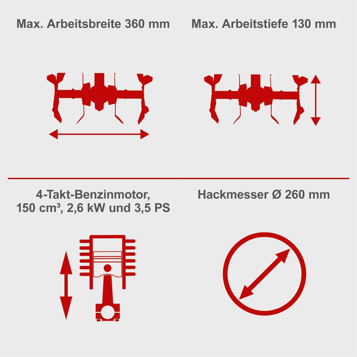 Scheppach Hackmesser mit 260 mm Durchmesser, 4-Takt-Benzinmotor mit 150 cm³, 2,6 kW und 3,5 PS, maximale Arbeitsbreite 360 mm, maximale Arbeitstiefe 130 mm.