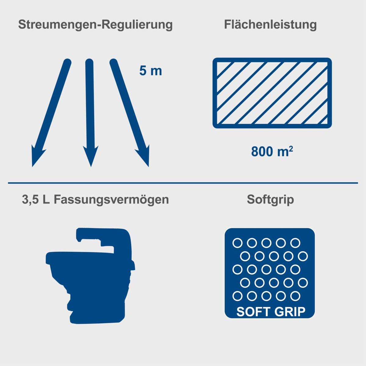 Der Akku-Handstreuer C-GSP800-X von Scheppach hat eine Streubreite von 5 Metern, eine Flächenleistung von 800 m² und ein Fassungsvermögen von 3,5 Litern. Der Griff hat einen Softgrip für angenehmes Arbeiten.