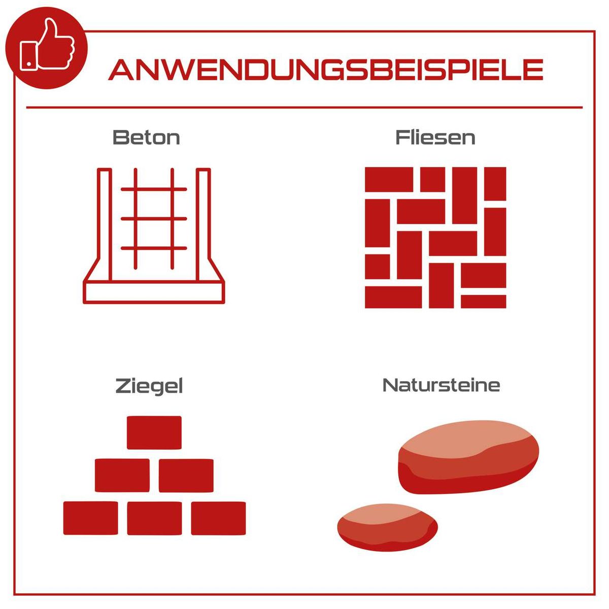 Illustration von Bohrhammer-Arbeitsmethoden mit Beton, Fliesen, Ziegeln und Natursteinen