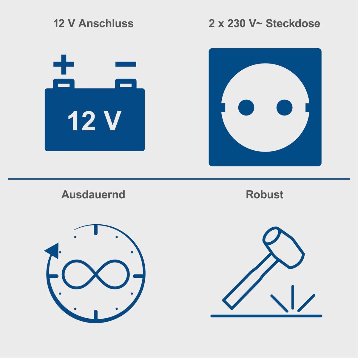 Wichtige Merkmale eines Stromerzeugers: 12-V-Anschluss, 2x 230-V-Steckdosen, langlebiger Betrieb, robuste Bauweise