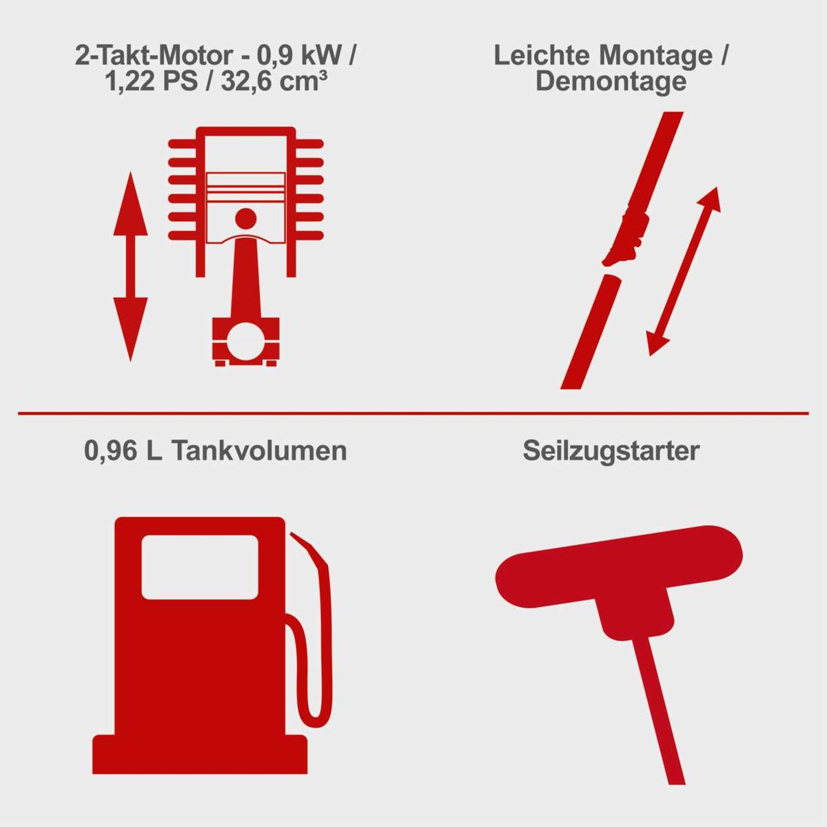 Das 4in1 Benzin Multigartengerät MFH3300-4P von Scheppach verfügt über einen 2-Takt-Motor mit 0,9 kW / 1,22 PS und 32,6 cm³ Hubraum. Es hat ein Tankvolumen von 0,96 Litern und einen Seilzugstarter. Die Montage und Demontage sind leicht durchzuführen.