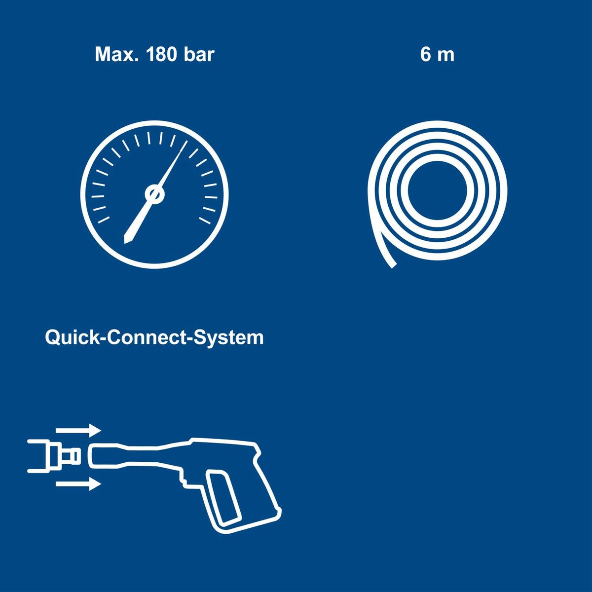 Quick-Connect-System mit maximaler Druckfestigkeit von 180 bar und 6 Meter Länge