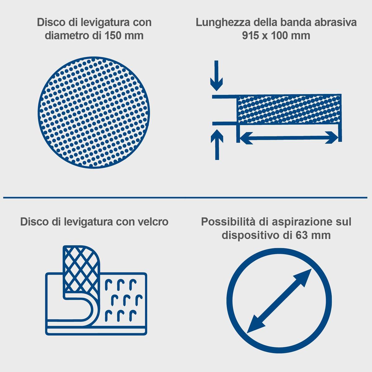 Diagram showing grinding discs (150 mm diameter) and belts (100 x 280 mm length) with specifications