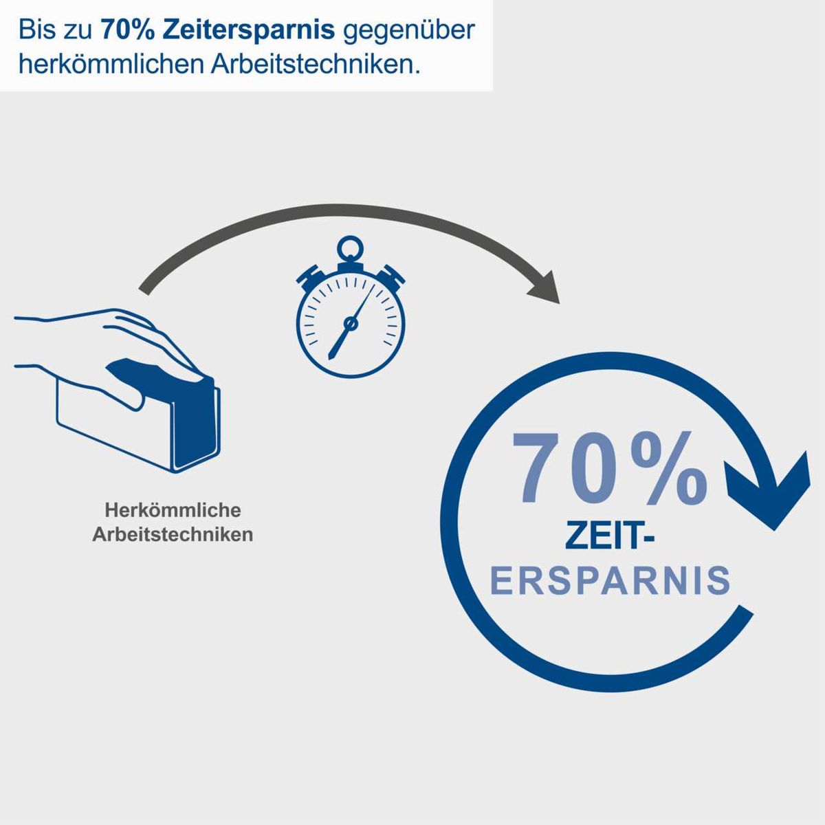 Bis zu 70% Zeitersparnis gegenüber herkömmlichen Arbeitstechniken. Die Lackfräse LFR720 Scheppach bietet eine stufenlose Einstellung der Frästiefe von 0-0,3mm und verfügt über eine Softgrip-Oberfläche sowie 4 Wendemesser.