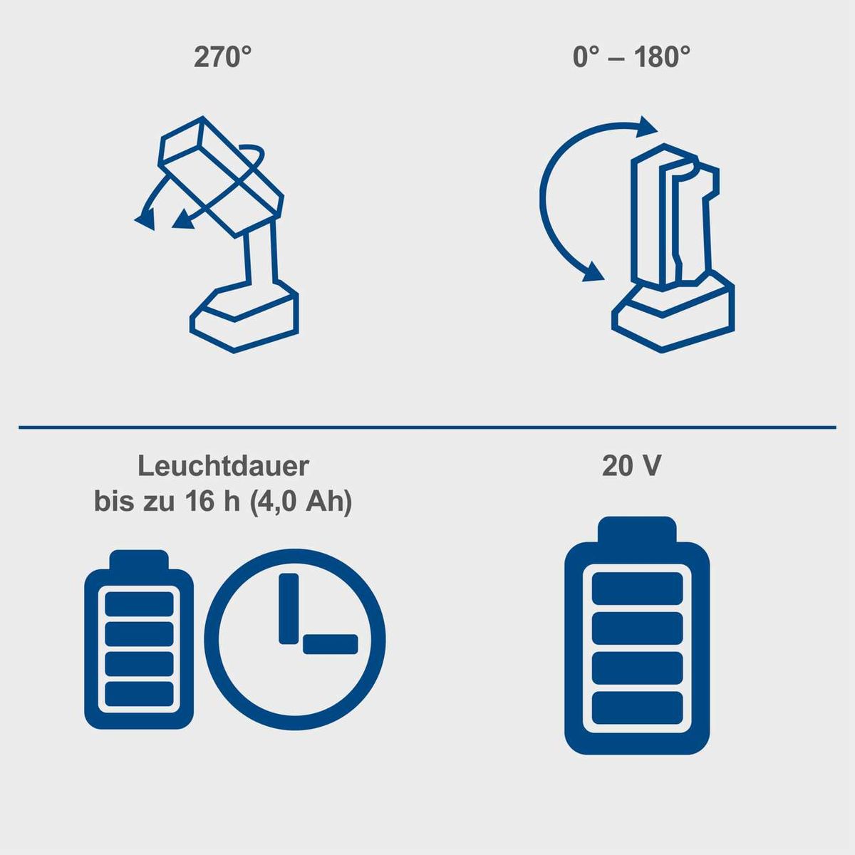 Die Akku-Arbeitsleuchte C-WL20-X-Set L hat einen Drehbereich von 270° und 0° - 180°, eine Leuchtdauer von bis zu 16 Stunden (4,0 Ah) und eine Spannung von 20 V.
