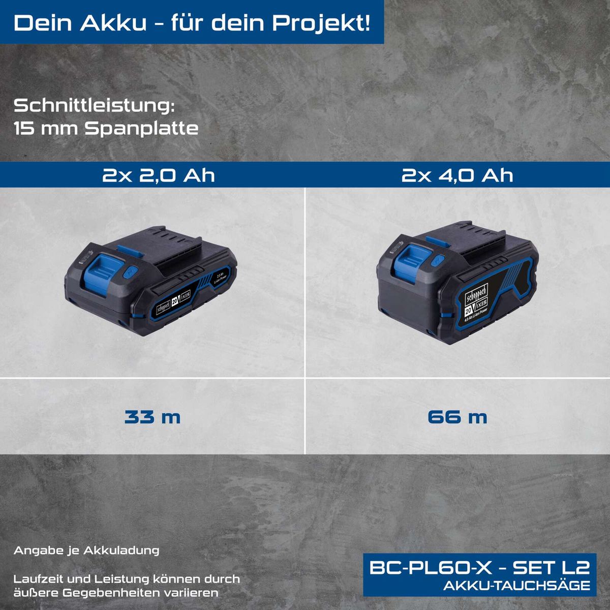 Akku-Tauchschere mit zwei Akkus (2x 20V), Laufzeitangaben und Schnittleistung für 15 mm Material