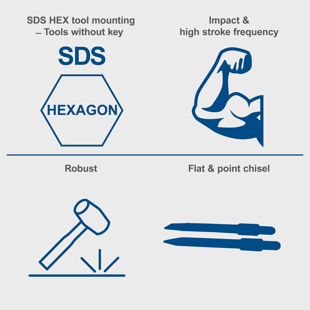 The AB1700 demolition hammer by Scheppach features SDS HEX tool mounting for keyless operation, high impact force and stroke frequency, and robustness. It comes with a pointed and flat chisel.