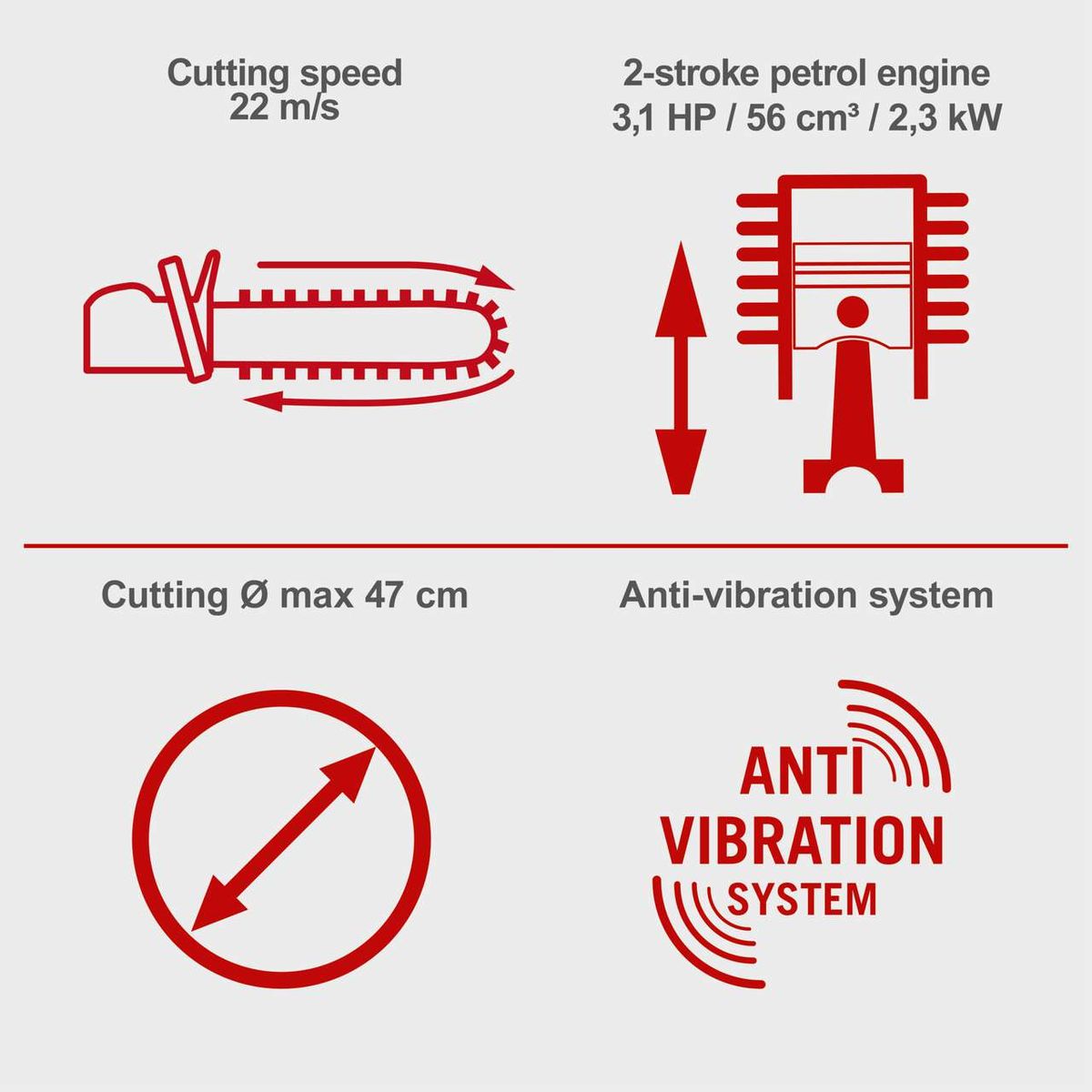 Key technical features of a Scheppach chainsaw: cutting speed, engine specs, anti-vibration system, and maximum cutting diameter