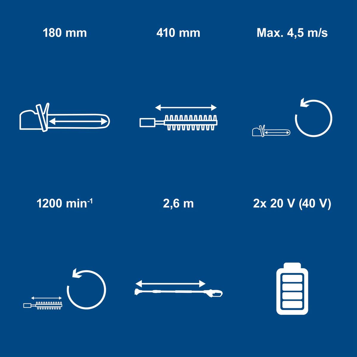 Technische Daten für Scheppach-Werkzeug: Maximalgeschwindigkeit, Bohrspitzenmaße, Drehzahl, Spannweite und Spannsystem mit Batteriebetrieb
