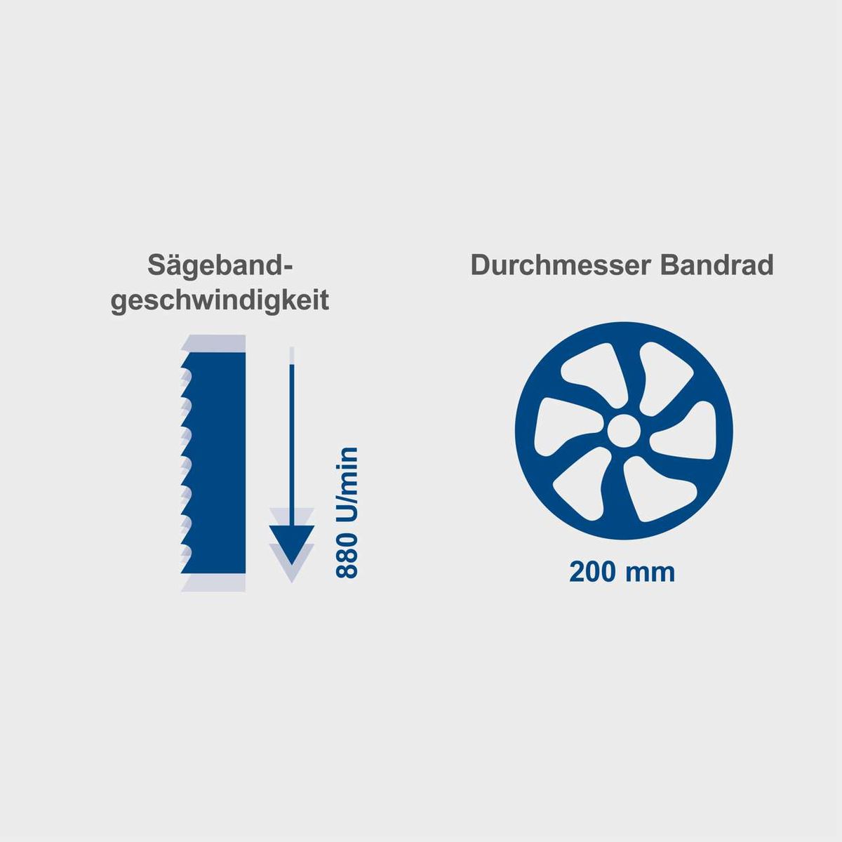 Die Bandsäge Basa1 hat eine Sägebandgeschwindigkeit von 880 U/min und ein Bandrad mit einem Durchmesser von 200 mm.