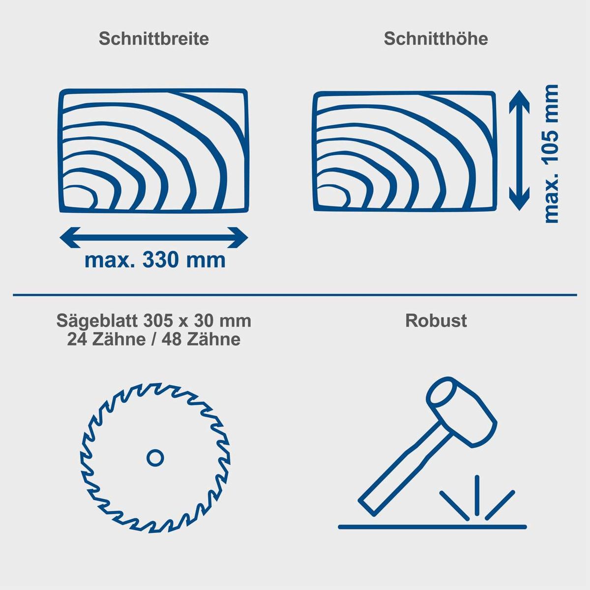 Technische Spezifikationen für Kappzugsäge: Maximal 330 mm Schnittbreite und 105 mm Schnitthöhe mit Sägeblatt 305 x 30 mm (24/48 Zähne)