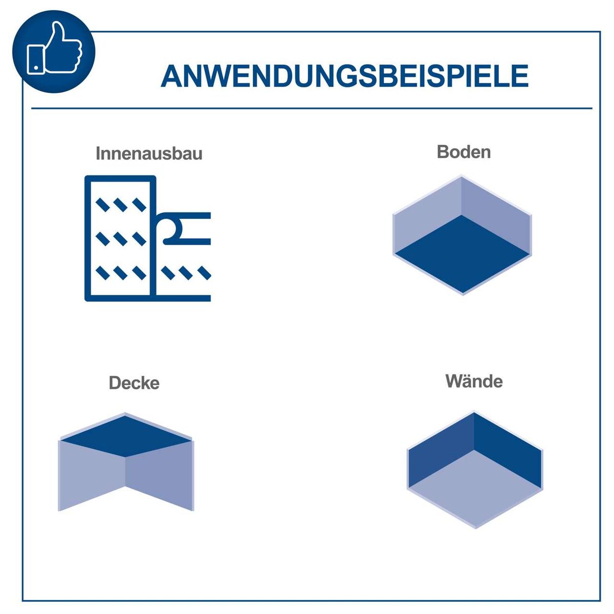 Das Bild zeigt Anwendungsbeispiele des Scheppach Wand- und Deckenschleifers DS920X. Es werden vier Einsatzbereiche dargestellt: Innenausbau, Boden, Decke und Wände. Der Schleifer eignet sich für verschiedene Oberflächen und Anwendungen.