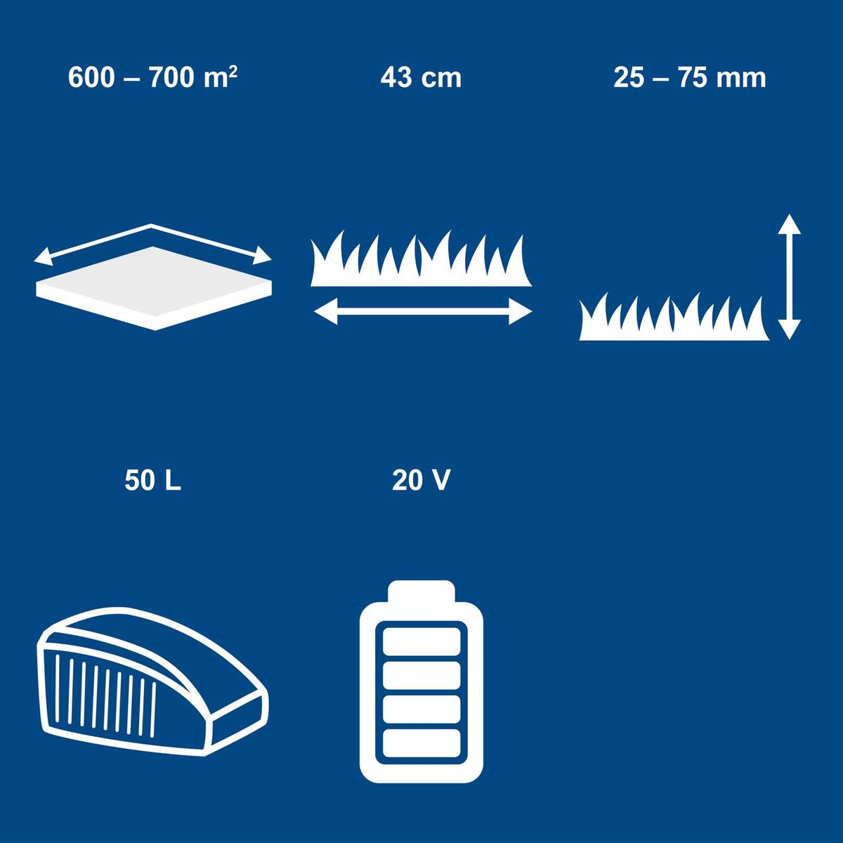 Technische Daten: Akku-Rasenmäher mit 43 cm Schnittbreite, 600–700 m² Arbeitsbereich, 50-Liter-Korb, Akku und Ladegerät (20 V) inkl. Maße (25–75 mm) und Leistungskennzahlen