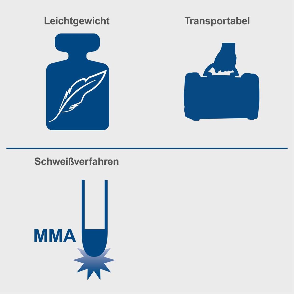 Wichtige Merkmale: Leichtgewichtigkeit und Transportfreundlichkeit sowie Schweißverfahren mit MMA (Manuelle Metall-Arc-Schweißung)