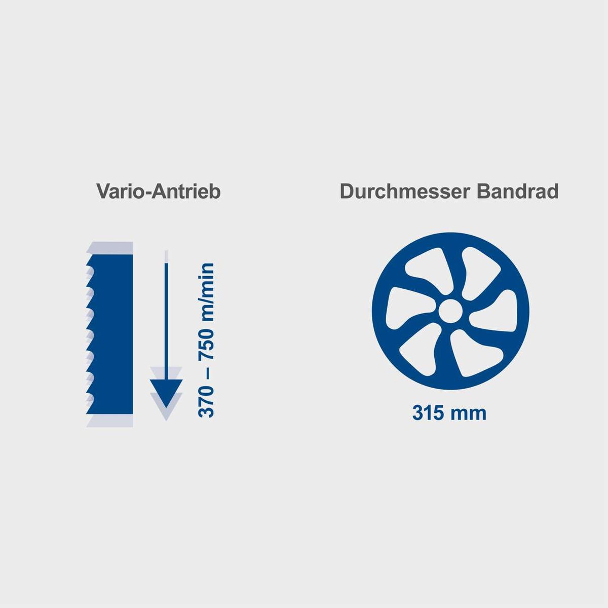 Vario-Antrieb mit Drehzahlbereich 370–750 U/min für Bandsäge