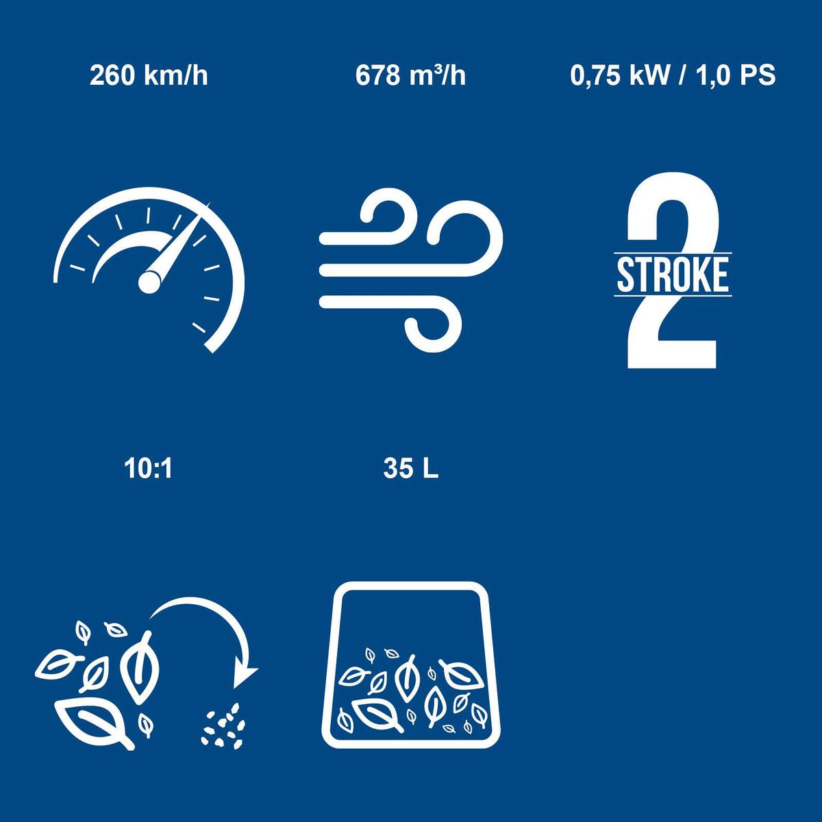 Technische Datenblätter für Scheppach-Benzin-Laubsauger mit Leistungsangaben: 260 km/h Blasgeschwindigkeit, 578 m³/h Luftvolumenstrom, 1 PS, 2-Stroke, 35-Liter-Fangbeutel, 10:1 Kompressionsverhältnis