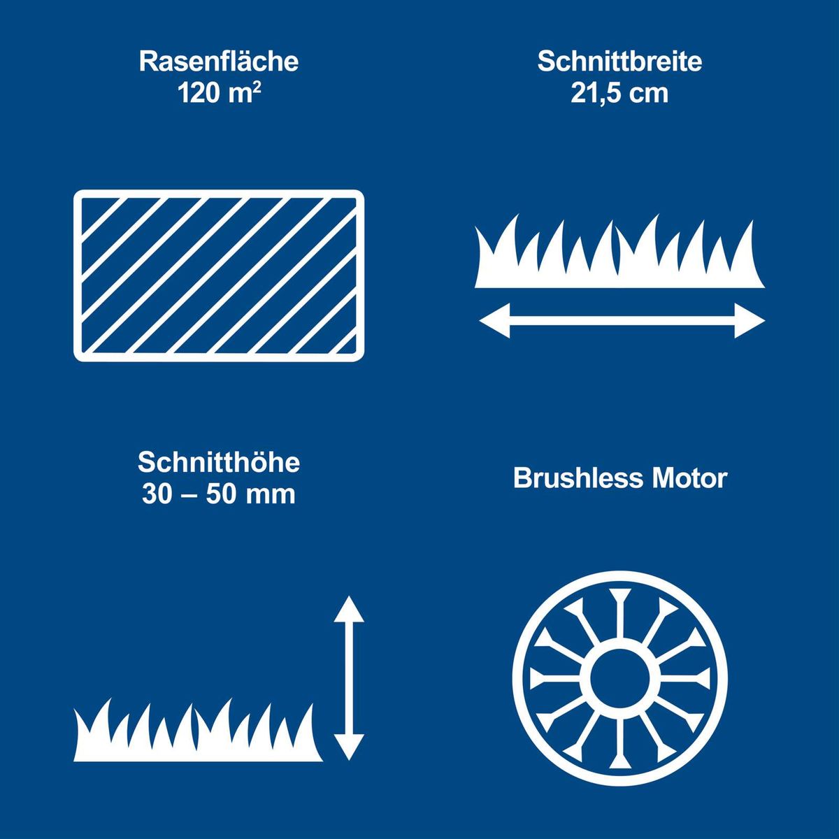 Technische Spezifikationen für Akku-Rasenmäher: Schnittbreite 21,5 cm, Schnitthöhe 30–50 mm, Rasenfläche 120 m² mit Brushless-Motor und Mulchfunktion
