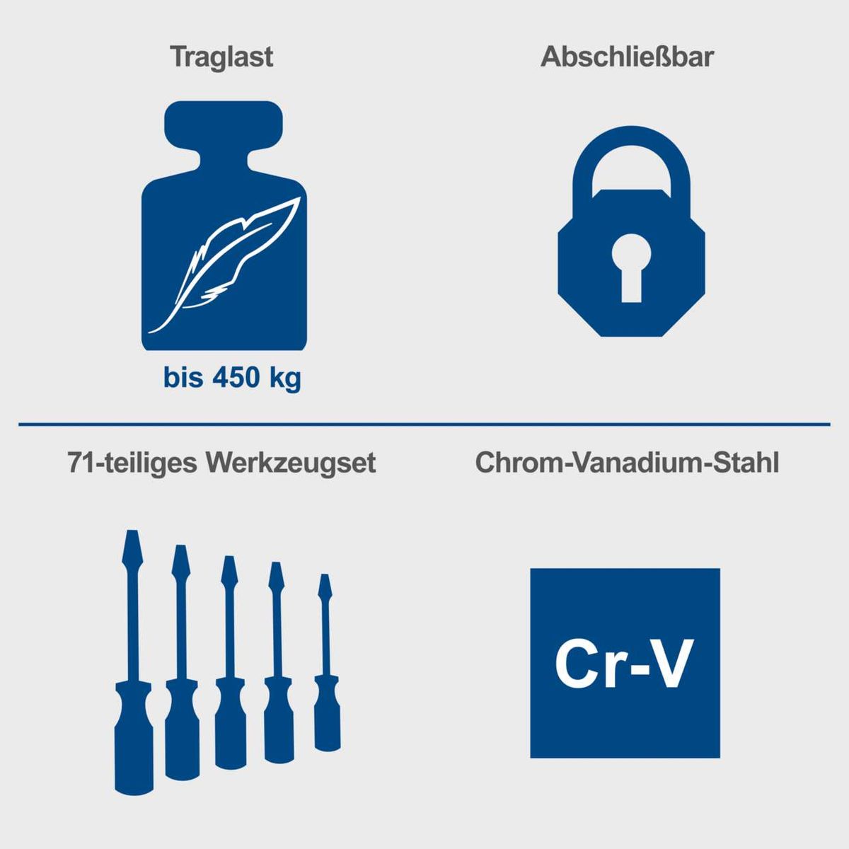 Werkstattwagen TW1100 mit Traglast bis 450 kg, verschließbarer Aufbau, 71-teiliges Werkzeugset und Chrom-Vanadium-Stahl-Tools