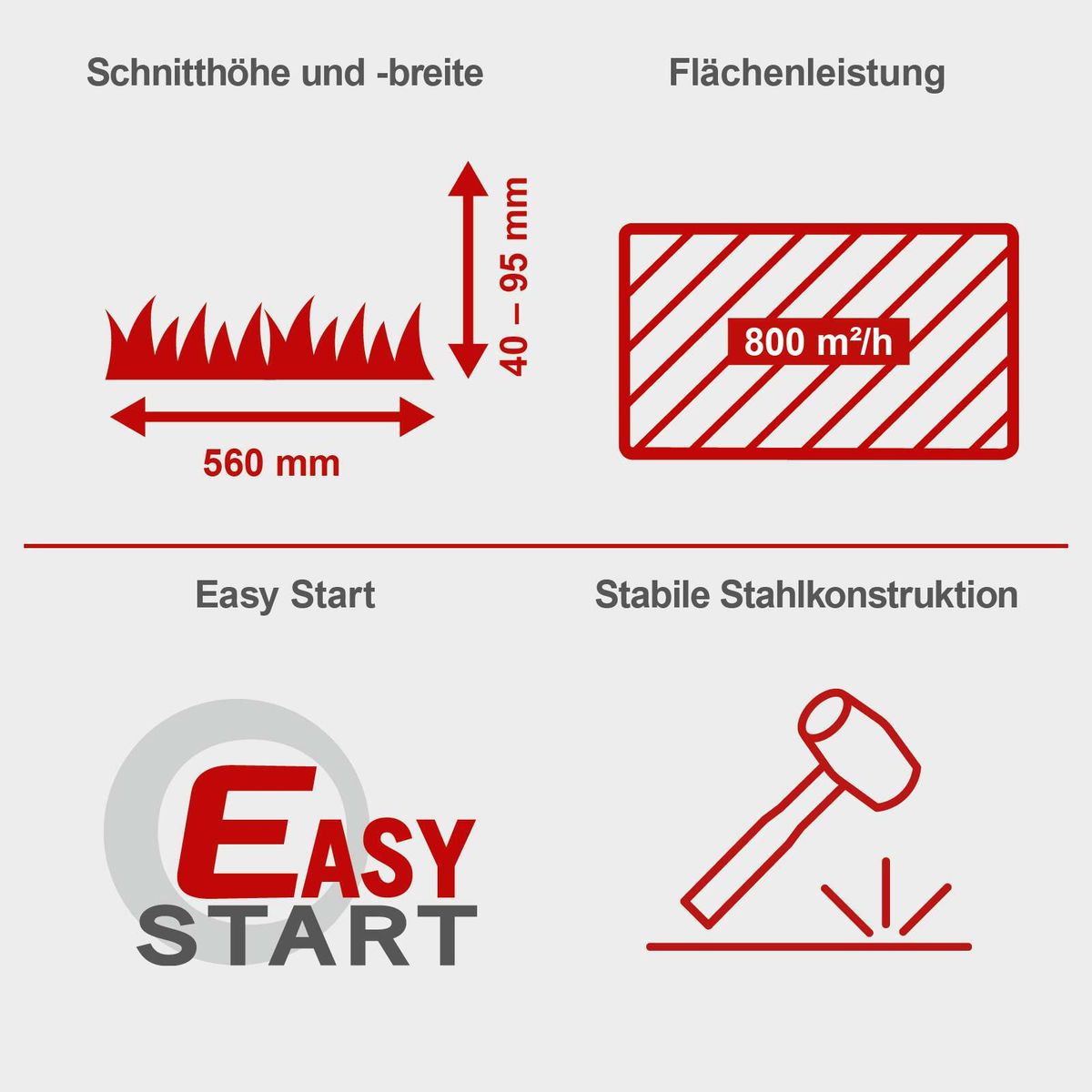 Wiesenmäher mit 56 cm Schnittbreite, 40–95 mm Schnitthöhe, 800 m²/h Flächenleistung und leichtem Startmechanismus