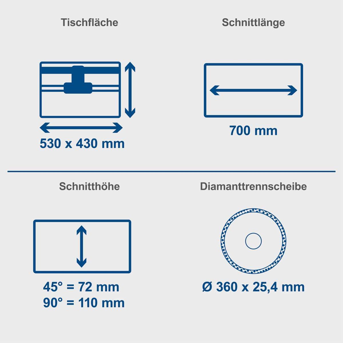 Technische Merkmale einer Steintrennmaschine: Tischgröße (530 x 430 mm), Schnittlänge (700 mm), Schneidhöhe für 45° und 90° sowie Diamanttrennscheibe (Ø 360 x 25,4 mm)