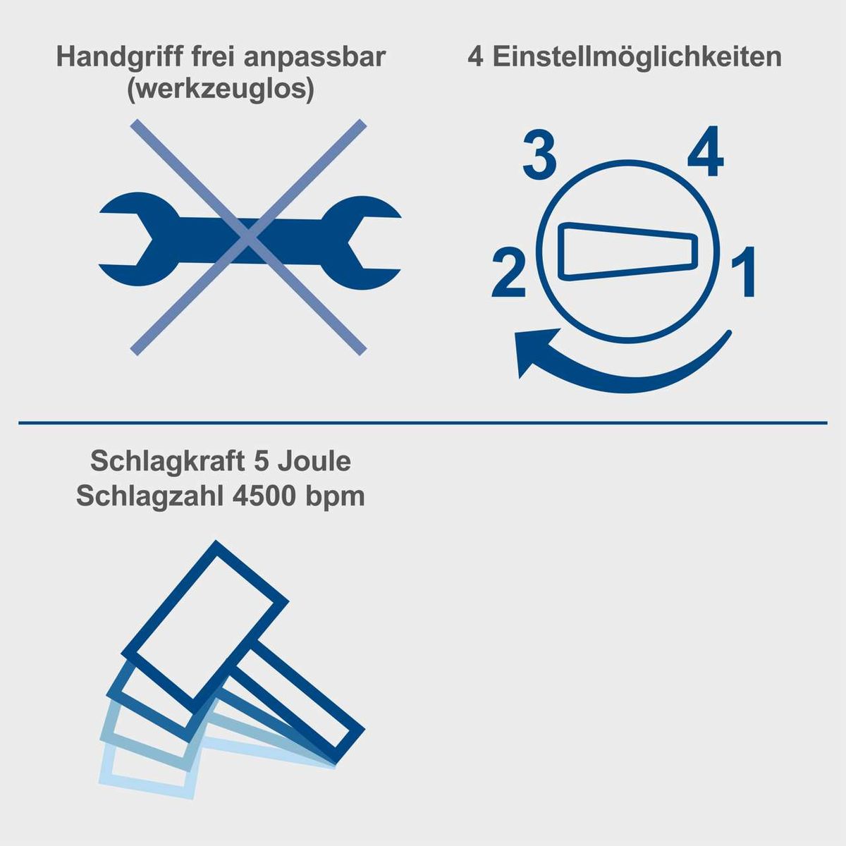 Der Scheppach Bohrhammer DH1300 Plus bietet einen werkzeuglosen, frei anpassbaren Handgriff und vier Einstellmöglichkeiten. Die Schlagkraft beträgt 5 Joule mit einer Schlagzahl von 4500 Schlägen pro Minute.