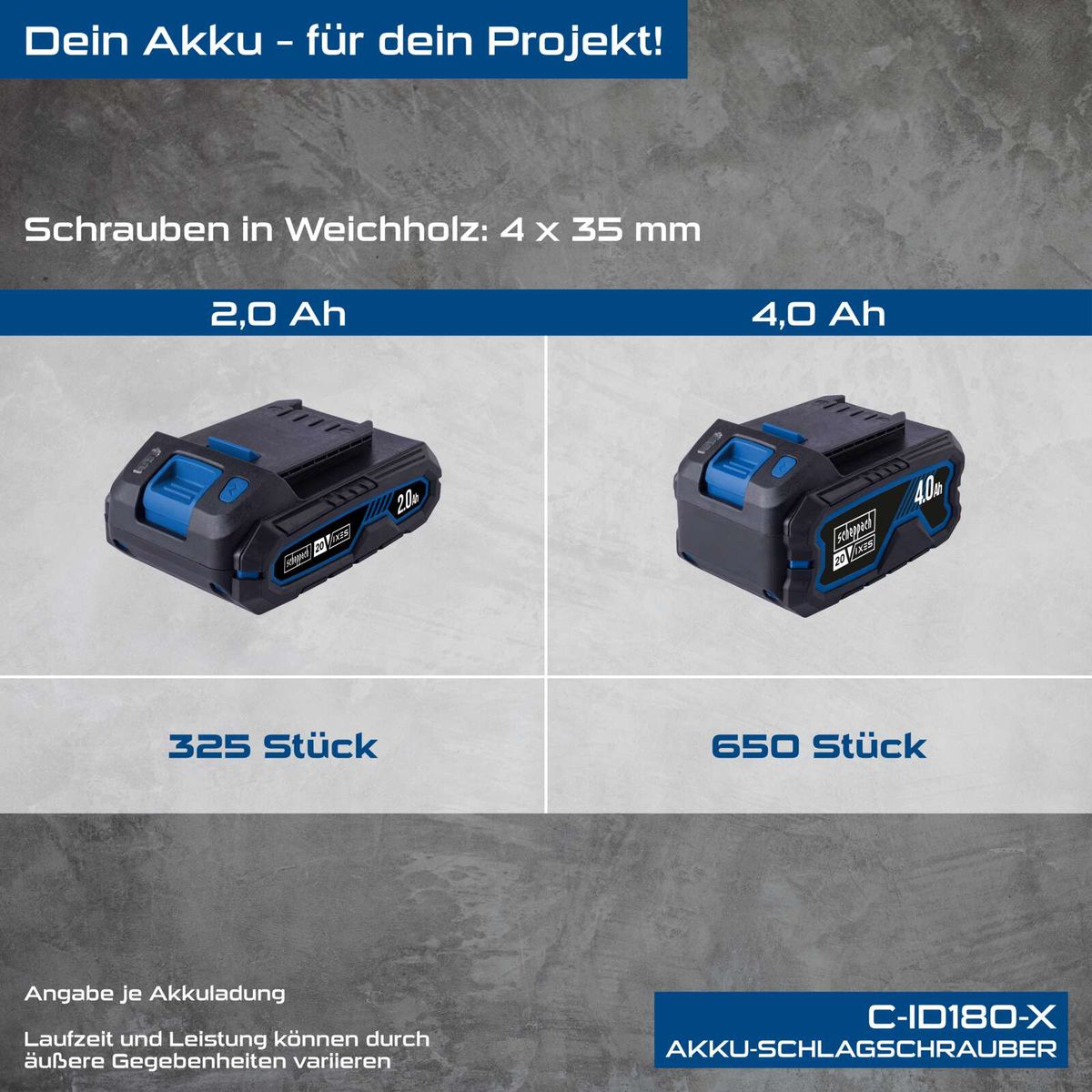 Scheppach Akku-Schlagschrauber C-ID180-X mit 2Ah-Batterie und 40Ah-Batterie, inkl. Akku-Schrauber, 325 und 650 Schrauben